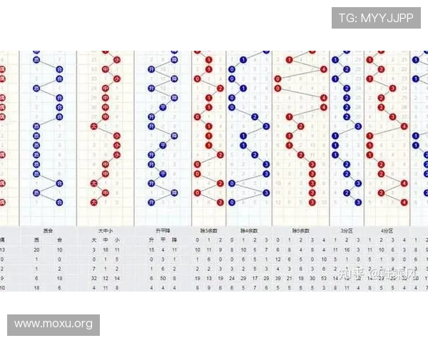 一分快三预测网为玩家提供专业的走势图分析和中奖号码预测方案