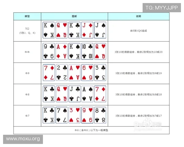 三公怎么玩游戏规则详解及实战技巧提升你的游戏水平