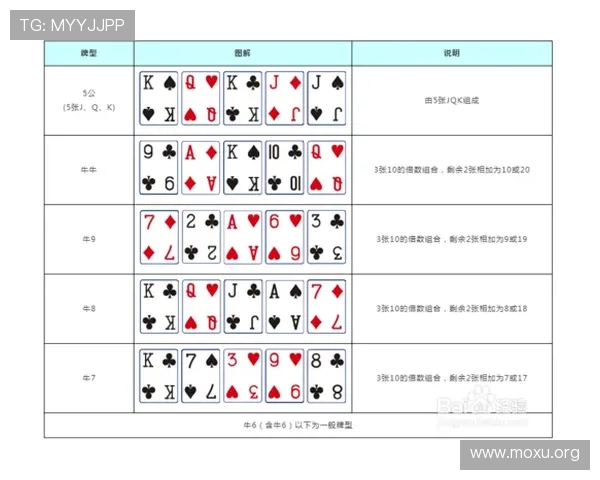 三公游戏玩法规则详解，避免常见误区实现顺利游戏体验