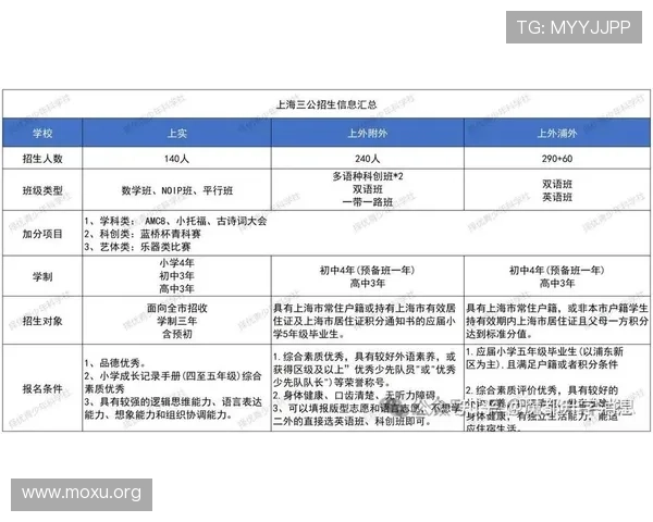 上海三公学校最新招生政策全面解析助你轻松了解报名流程与条件
