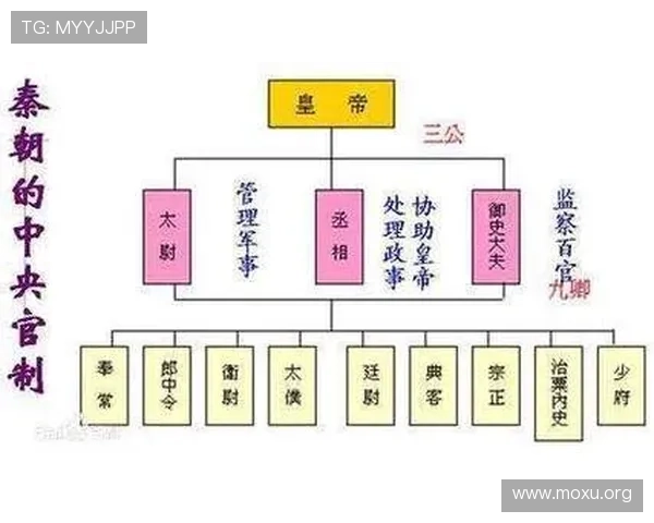 三公的具体指代内容包括哪些职位以及这些职位在古代政治中的地位介绍