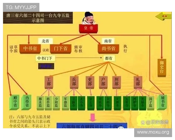 了解三公的详细含义以及这三个职位在中国古代政治体系中的重要性分析