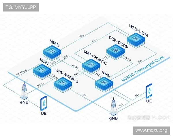 全面介绍5g智能电站核心技术路线与典型应用案例，助力电力行业数字化升级与优化