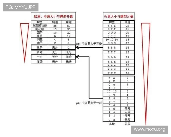 如何正确计算十三水的水数,实用指南帮助玩家提升牌局策略和胜率 如何正确计算十三水的水数,实用指南帮助玩家提升牌局策略和胜率